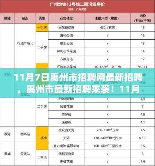 禹州市招聘网精选职位大放送,最新招聘来袭,不容错过!