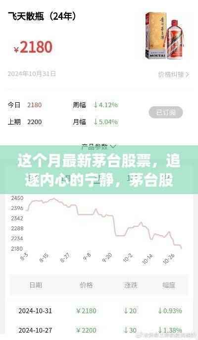 追逐内心的宁静,茅台股票之旅与自然的拥抱——最新市场动态分析
