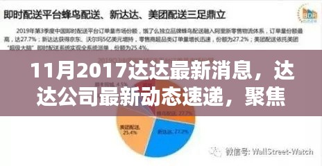 达达公司最新动态速递,聚焦三大要点洞悉未来趋势(2017年11月版)