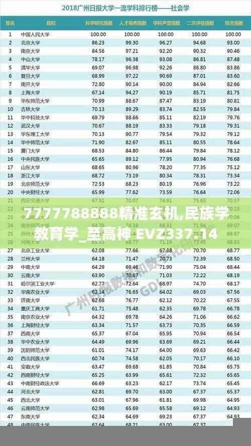 7777788888精准玄机,民族学教育学_至高神 EVZ337.14