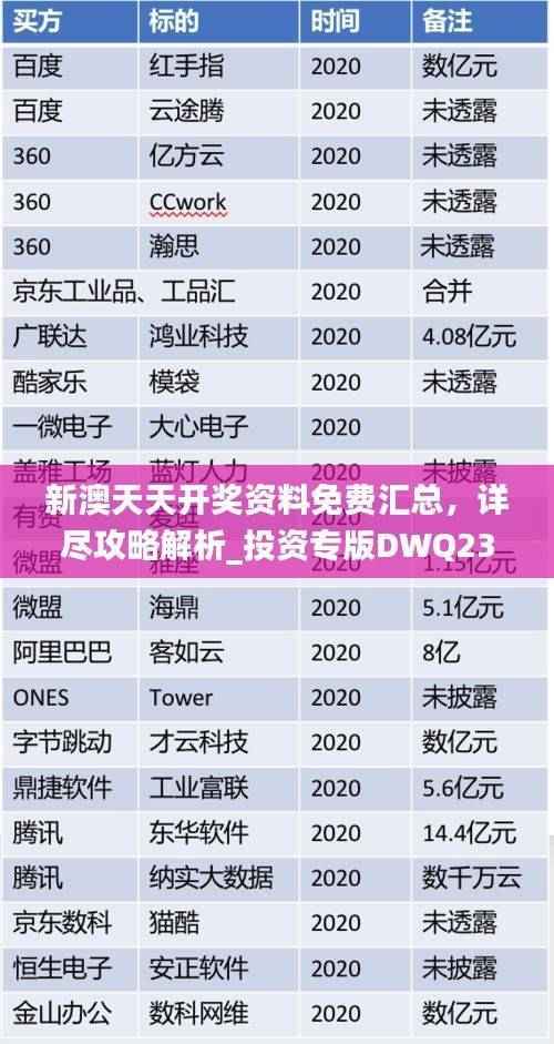 新澳天天开奖资料免费汇总,详尽攻略解析_投资专版DWQ235.69
