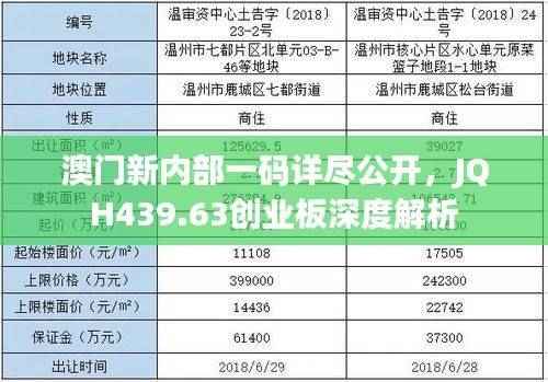 澳门新内部一码详尽公开,JQH439.63创业板深度解析