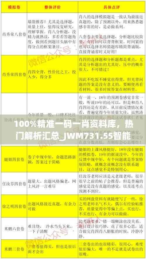 100%精准一码一肖资料库,热门解析汇总_JWM731.55智能版