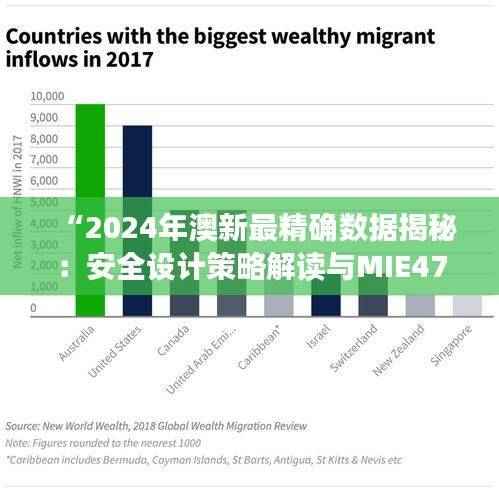 “2024年澳新最精确数据揭秘:安全设计策略解读与MIE479.63动态版分析”