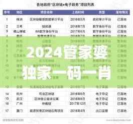 2024管家婆独家一码一肖，最新规则解读_详析版GXJ334.51