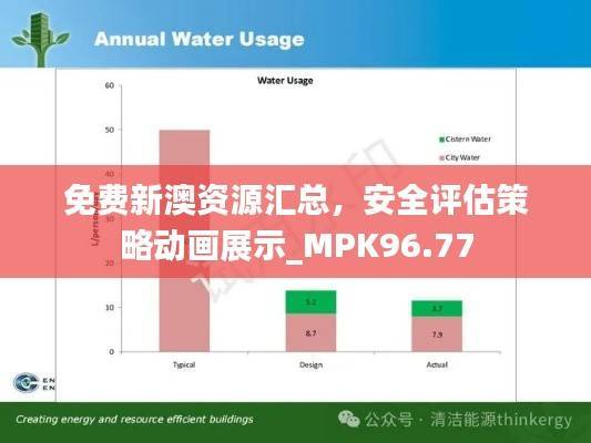 免费新澳资源汇总,安全评估策略动画展示_MPK96.77
