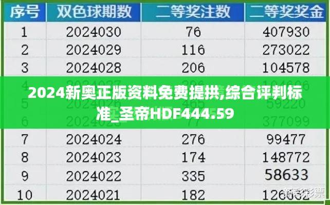 2024新奥正版资料免费提拱,综合评判标准_圣帝HDF444.59