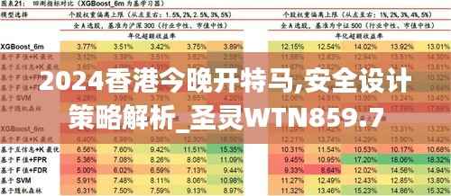 2024香港今晚开特马,安全设计策略解析_圣灵WTN859.7