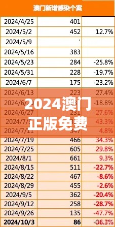 2024澳门正版免费资本车安全攻略解析:创新RXA644.71版深度解读
