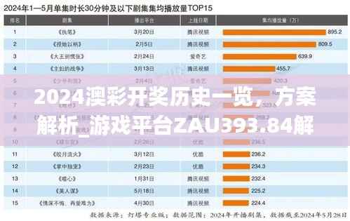 2024澳彩开奖历史一览,方案解析_游戏平台ZAU393.84解读