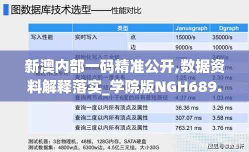 新澳内部一码精准公开,数据资料解释落实_学院版NGH689.57