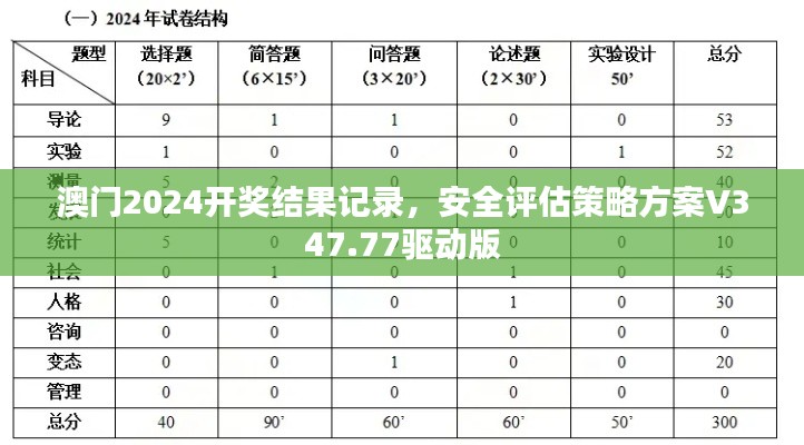 澳门2024开奖结果记录,安全评估策略方案V347.77驱动版