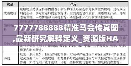 7777788888精准马会传真图,最新研究解释定义_资源版HAU207.97
