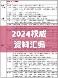 2024权威资料汇编:好彩网综合解析指南_力量版LQS354.94