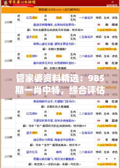 管家婆资料精选:985期一肖中特,综合评估标准特别版SJW174.33