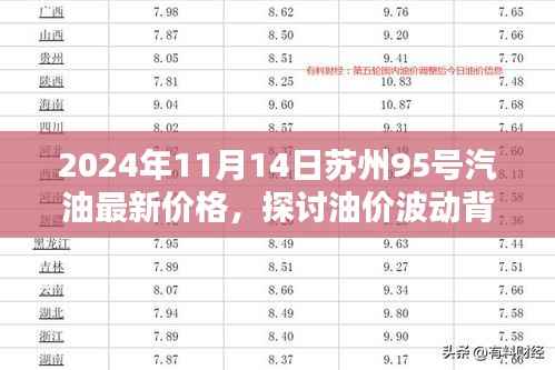 2024年11月14日苏州95号汽油价格更新及油价波动背后的经济逻辑探讨