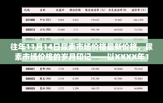 以岁月印记记录尿素市场价格——XXXX年11月14日最新市场动态