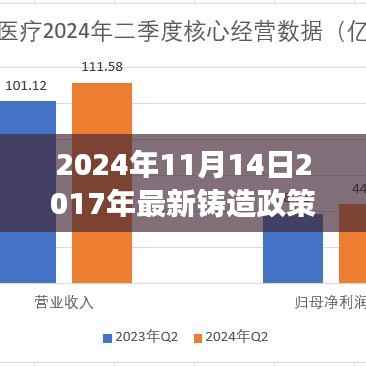 解读铸造行业新政策,铸造业的未来之路展望至2024年。