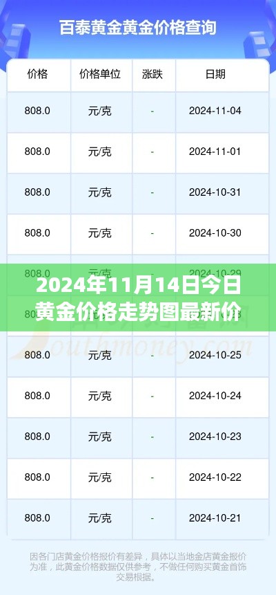 探秘小巷黄金梦,黄金价格走势与独特小店的独特故事,最新黄金价格走势图查询(2024年11月14日)