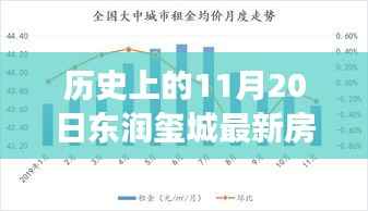 历史上的11月20日东润玺城房价变迁,励志故事与自信之光的背后揭秘