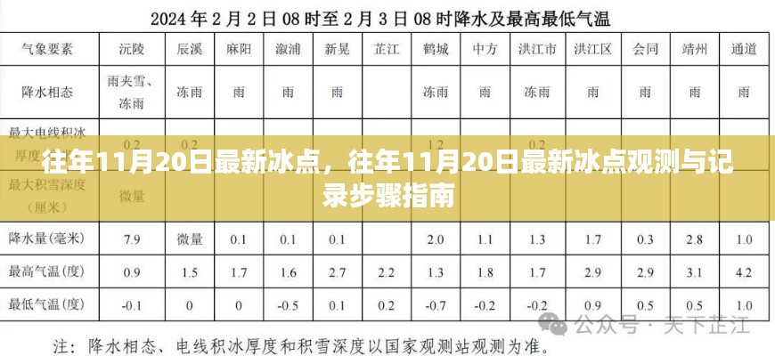 往年11月20日冰点观测与记录指南,最新观测步骤及记录步骤详解