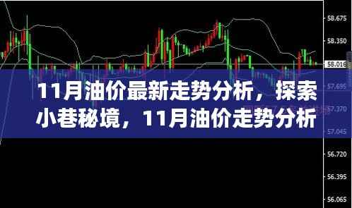 11月油价走势分析与小巷秘境中的独特油香小店故事