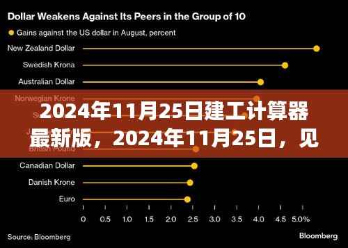 见证时代变迁,2024年最新建工计算器版发布