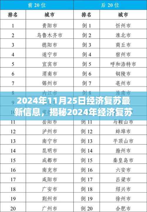 揭秘2024年经济复苏新动态，最新信息解读与展望，经济复苏趋势展望于年末显现