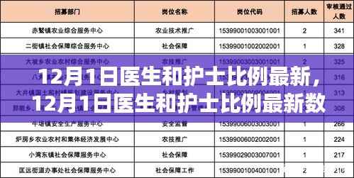 最新医生和护士比例数据发布,医疗行业守护力量的深度分析
