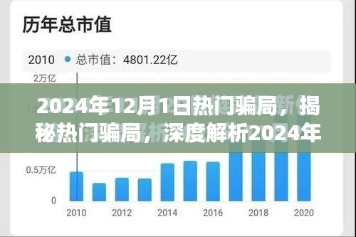 揭秘2024年12月1日热门骗局,深度解析特性、用户体验与竞品对比报告出炉!