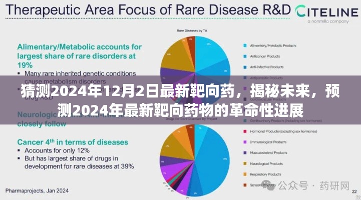 揭秘未来,预测2024年靶向药物的革命性进展与最新突破性药物猜想