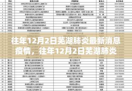 往年12月2日芜湖肺炎疫情最新消息及评测介绍