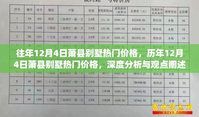 历年12月4日萧县别墅热门价格深度解析与观点阐述