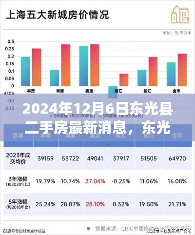 东光县二手房市场新动态,智能房源导航引领智慧安居新时代(2024年12月6日最新消息)