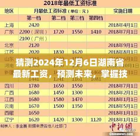 2024年湖南省最新工资水平预测与猜测