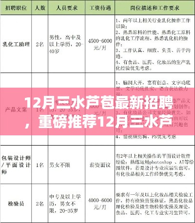 12月三水芦苞最新招聘信息大揭秘,优质岗位等你来挑战!