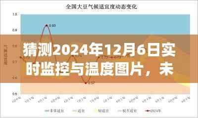 未来科技展望，预测监控技术与温度可视化图像在2024年12月6日的进展