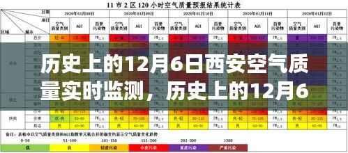 历史上的12月6日西安空气质量实时监测,探寻数据背后的故事与真相