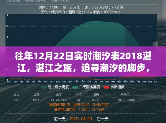 湛江潮汐之旅,追寻潮汐的脚步,探寻内心的宁静——湛江潮汐表实时查询(往年12月22日)