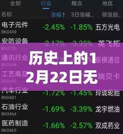 历史上的12月22日,无畏契约实时帧率显示探索