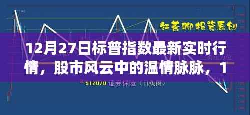 12月27日标普指数行情概览，股市风云下的欢乐时光