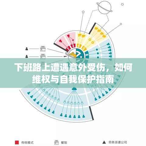 下班路上遭遇意外受伤,如何维权与自我保护指南