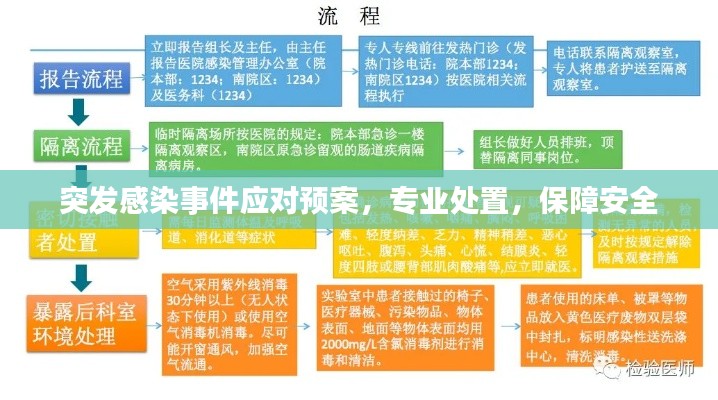 突发感染事件应对预案，专业处置，保障安全