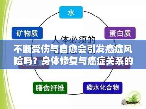 不断受伤与自愈会引发癌症风险吗?身体修复与癌症关系的深度解析。