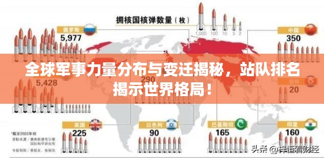 全球军事力量分布与变迁揭秘,站队排名揭示世界格局!