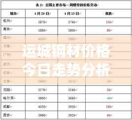 运城钢材价格今日走势分析,最新市场动态观察
