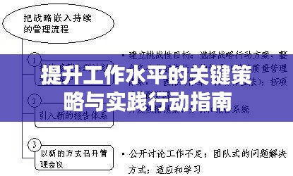 提升工作水平的关键策略与实践行动指南