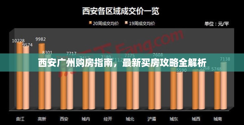 西安广州购房指南,最新买房攻略全解析