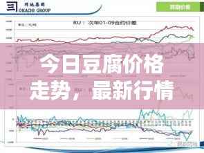 今日豆腐价格走势,最新行情报告