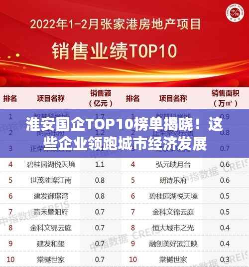 淮安国企TOP10榜单揭晓!这些企业领跑城市经济发展